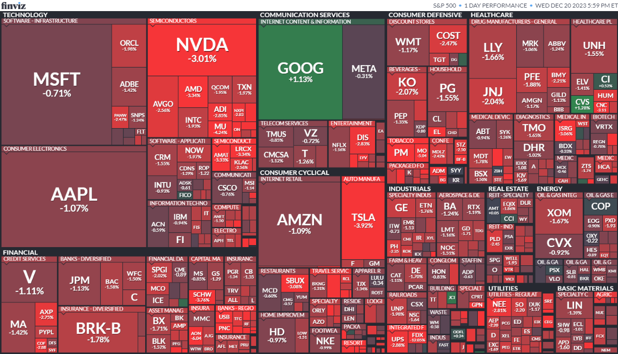 S&P 500 20. 12. 2023